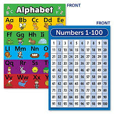 Das moderne englische alphabet ist ein alphabet, das zur schreibung der englischen sprache. Laminated Abc Alphabet Numbers 1 100 Poster Chart Set 18 X 24 Walmart Canada