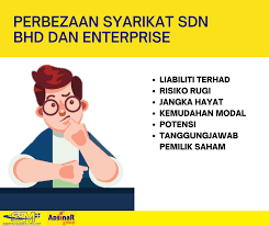 Beza enterprise dan sdn bhd. Adsinar Secretarial Services Apakah Perbezaan Syarikat Sendirian Berhad Dengan Perniagaan Milik Tunggal Enterprise Atau Perkongsian Liabiliti Terhad Syarikat Sdn Bhd Adalah Berliabiliti Terhad Risiko Kerugian Dan Bankrup Bagi