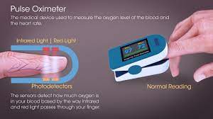 Maybe you would like to learn more about one of these? Pulse Oximetry Mechanism History Use And Sources Of Error