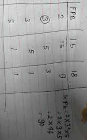 Contohnya tentukan kpk dan fpb dari 18 dan 24 untuk mencari kpk kita mencari bilangan yang sama tetapi dengan pangkat tertinggi, terdapat ada 2 bilangan yang sama yaitu 2 dan 3, kemudian pangkat yang tertinggi adalah 2^3 dan 3^2, kemudian dikalikan 2^3 x 3^2 = 8 x 9 = 72. Tentukan Kpk Dari 15 Dan 18 Menggunakan Tabel Brainly Co Id