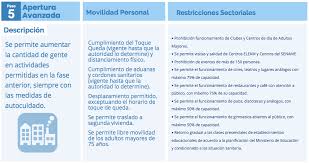 Estas son las comunas que retroceden y las que avanzan a cuarentena. Https Cdn Digital Gob Cl Public Files Campa C3 B1as Corona Virus Documentos Paso A Paso Ppt Paso A Paso Vf Pdf
