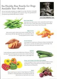 6 Healthy Raw Snacks From Your Refrigerator Great For Dogs Dog Canine Snacks Treats Vegetable Dog Food Recipes Raw Dog Food Recipes Homemade Dog Food