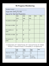 The book is split into nine chapters. Using Task Analysis To Teach Daily Living Skills N2y Blog