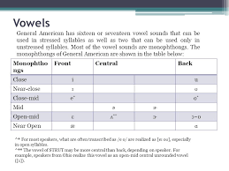 pronunciation in american english ppt video online download