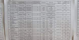 Afisarea primelor rezultate este anuntata de edu.ro pe 5 iulie (pana la ora 16h). Vocea Biz Rezultate Bac 2017 Edu Ro AflÄƒ Primul Notele Din Fiecare JudeÈ› Vocea Biz