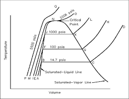 Thermodynamics Industrial Wiki Odesie By Tech Transfer