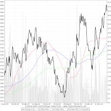 One Year Chart Of Goldman Sachs Gold Exchange Traded Scher