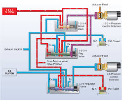 4r70w Hydraulic Diagrams Wiring Diagrams