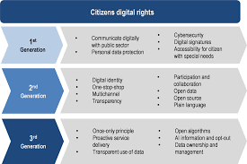 In our country, the government has undertaken the task of 3. Strengthening Governance Digital Government Review Of Panama Enhancing The Digital Transformation Of The Public Sector Oecd Ilibrary