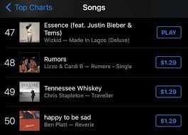 Download essence remix by wizkid ft. I68lslvsdc Rem
