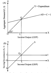 Cbse Sample Papers For Class 12 Economics Paper 1 A Plus Topper Https Www Aplustopper Com Cbse Sample Papers For Clas Sample Paper Question Paper Economics