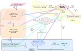 Maybe you would like to learn more about one of these? Schema Procesului De Lucru In EchipÄƒ In Activitatea De AnalizÄƒ StructuralÄƒ Download Scientific Diagram