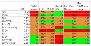 57 Systematic Rifle Caliber Trajectory Chart