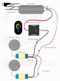Installing electric wiring for recessed light fixtures national electrical code nec 314.16 and box fill jay, the statement that you are referring to in the halo recessed light fixture documentation is referring to the maximum number of wires that may be installed in the light fixture junction box. Led Color Changing Recessed Light Installation Guide Aspectled Aspectled