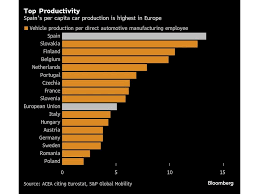 Spanish Premier Sanchez to Meet Xi in China Next Month | Financial Post