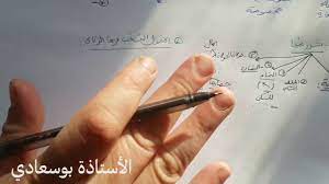 حالة من القلق لدى أولياء أمور مصر بسبب تأخر نتيجة أولى وتانية ثانوي ببعض المدارس 30 مايو,2021 إتاحة الأسئلة والإجابات الصحيحة للامتحان التجريبي الثاني لطلاب الثانوية العامة على موقع الوزارة Ø§Ù„Ø²ÙƒØ§Ø© Ø§Ù„Ø³Ù†Ø© Ø§Ù„Ø«Ø§Ù†ÙŠØ© Ø«Ø§Ù†ÙˆÙŠ Youtube