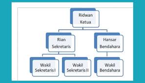 Check spelling or type a new query. Cara Membuat Bagan Di Word Dengan Mudah