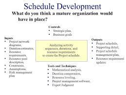 We did not find results for: Organizational Project Management Maturity Organizational Project Management Maturity Model Opm3 Pmi Mn Breakfast Sessions Improvement Planning Ppt Download