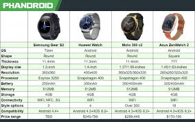 samsung gear s2 vs huawei watch vs moto 360 chart