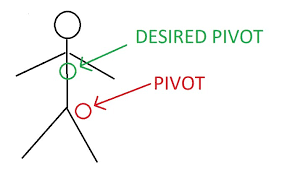 Can I change the pivot point of animated character, not a single sprite? -  Questions & Answers - Unity Discussions