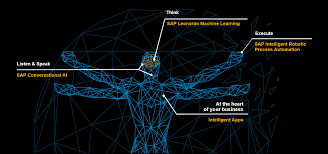 Also, we have automation on a boom and digital marketing is a highly automated process that reduces a lot of manual processes involved both for the consumers and the marketers. How Does Robotic Process Automation Become Intelligent Sap Blogs