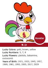 Rooster Chinese Zodiac Sign Symbolism Chinese Zodiac Signs Chinese Zodiac Chinese New Year Signs