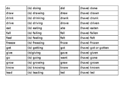 Present Past And Past Participle Verbs