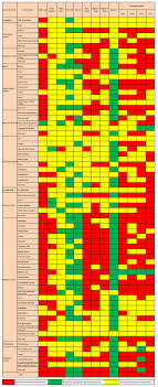 This may result from differences in access to care, and delays in diagnosis and treatment. Aging Pan Metastatic Cancer Analysis Of Prognostic Factors And A Prognosis Based Metastatic Cancer Classification System Full Text