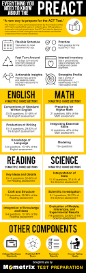 Pin On Act Test Study Guide