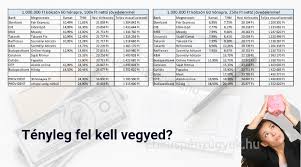 provident hitel felfüggesztése cu