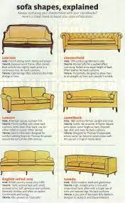 Sofa Shapes And Their Names Interior Design Tips Sofa Styling Home Interior Design