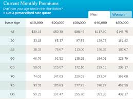 4 Options To Getting Affordable Life Insurance For The