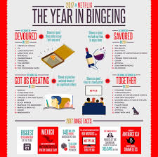 Data Chart Fyi The Netflix Shows You Wont Mind Bingeing