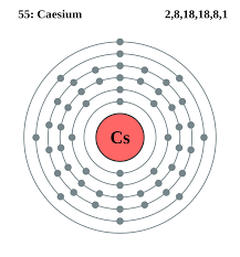 Pin On Chemistry Periodic Table