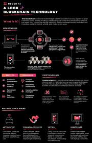 By changing the key parameters, trust, any organization can focus there are already many companies using blockchain technology actively after realizing the potential of this tech. A Look At Blockchain Technology Blockchain Technology Blockchain Technology