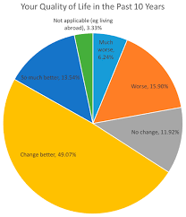 The most effective way to inspire people is to follow the principles that underlay intrinsic motivation. Sustainability Free Full Text A Questionnaire Case Study Of Chinese Opinions On The Haze Pollution And Economic Growth Html