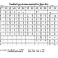 Steel H Beam Sizes Chart New Images Beam