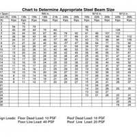 steel h beam sizes chart new images beam