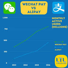 Because of wechat's traffic and social advantage, in these past two years, wechat pay has become alipay's biggest competitor, wang pengbo,. Wechat Pay Vs Alipay 2021 What Is The Difference Between Them