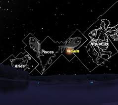 Virgo in the zodiac virgo is latin for virgin, and it represents the archetype of the child. Astrology Why Your Zodiac Sign And Horoscope Are Wrong Live Science
