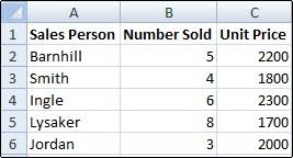 Hiding gridlines in excel is a common task and most of the excel users should know about it. Show Or Hide Gridlines On A Worksheet Office Support