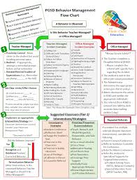 Tier 1 Classroom Management Start Whole Child Education