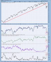 rydex asset ratio relatively oversold at first glance