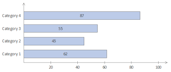 When Should I Use A Bar Chart