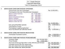 Dalam laporan arus kas, terdapat 2 (dua) bentuk penyajian dalam membuat laporan arus kas, yang pertama metode direct (langsung) dan yang kedua metode indirect (tidak langsung). 6 Contoh Laporan Arus Kas Perusahaan Dagang Dan Jasa