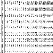 Pdf Germination And Growth Performance Of Kola Cola Nitida Seeds In The Nursery As Influenced By Cotyledon Reduction