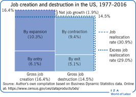 The next census will take place in may 2021. Iza World Of Labor How Labor Market Institutions Affect Job Creation And Productivity Growth