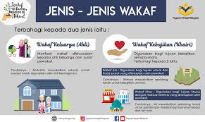 Yayasan waqaf malaysia (ywm) merupakan sebuah entiti wakaf di peringkat kebangsaan yang ditubuhkan atas inisiatif jabatan wakaf, zakat dan haji (jawhar), jabatan perdana menteri di bawah akta pemegang amanah pemerbadanan 1952. Pengenalan Mengenai Wakaf Yayasan Waqaf Malaysia Facebook