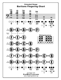 36 Memorable Baritone Finger Chart 3 Valve Bass Clef