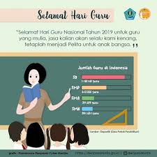Pringatan ini dilakukan setiap tahunnya dengan mengadakan upacara bendera di setiap sekolah. Selamat Hari Guru Denpasarkota Go Id